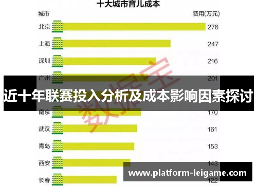 近十年联赛投入分析及成本影响因素探讨 近十年联赛投入分析及成本影响因素探讨