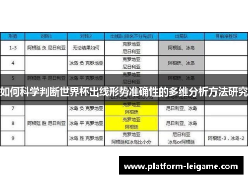 如何科学判断世界杯出线形势准确性的多维分析方法研究 如何科学判断世界杯出线形势准确性的多维分析方法研究