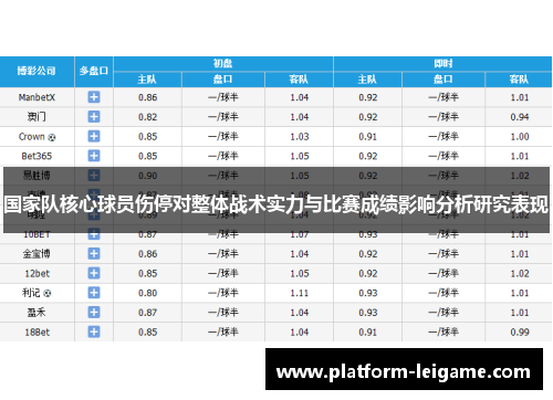 国家队核心球员伤停对整体战术实力与比赛成绩影响分析研究表现 国家队核心球员伤停对整体战术实力与比赛成绩影响分析研究表现