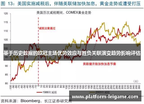 基于历史数据的欧冠主场优势效应与胜负关联演变趋势影响评估 基于历史数据的欧冠主场优势效应与胜负关联演变趋势影响评估