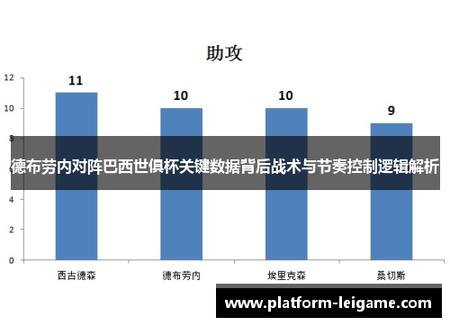 德布劳内对阵巴西世俱杯关键数据背后战术与节奏控制逻辑解析 德布劳内对阵巴西世俱杯关键数据背后战术与节奏控制逻辑解析