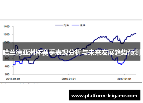 哈兰德亚洲杯赛季表现分析与未来发展趋势预测 哈兰德亚洲杯赛季表现分析与未来发展趋势预测