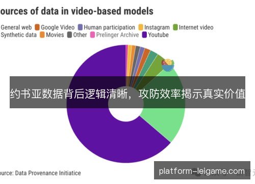 约书亚数据背后逻辑清晰,攻防效率揭示真实价值 约书亚数据背后逻辑清晰,攻防效率揭示真实价值